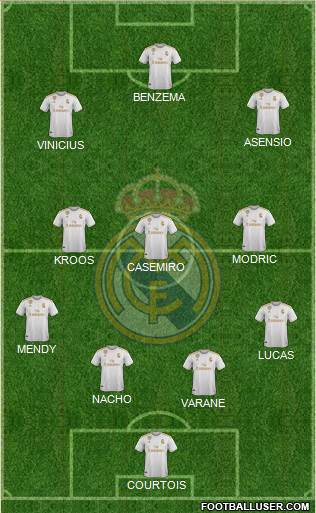 Real Madrid C.F. Formation 2021