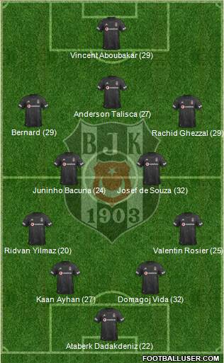Besiktas JK Formation 2021