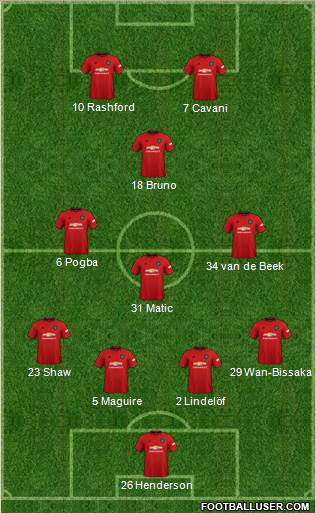 Manchester United Formation 2021