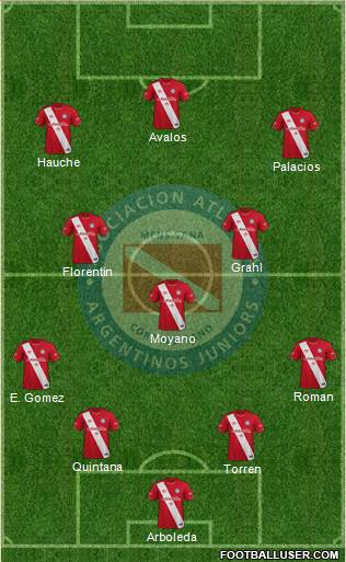 Argentinos Juniors football formation