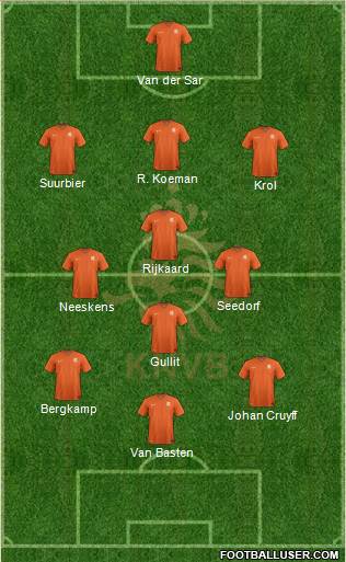 Holland Formation 2021
