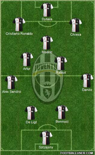 Juventus Formation 2021