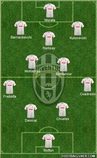 Juventus Formation 2021