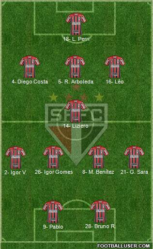 São Paulo FC Formation 2021