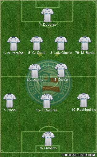 EC Bahia football formation