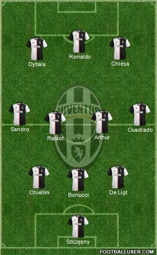Juventus Formation 2021
