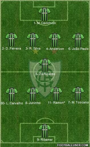 América FC (MG) Formation 2021