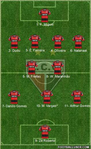 Atlético C Goianiense football formation