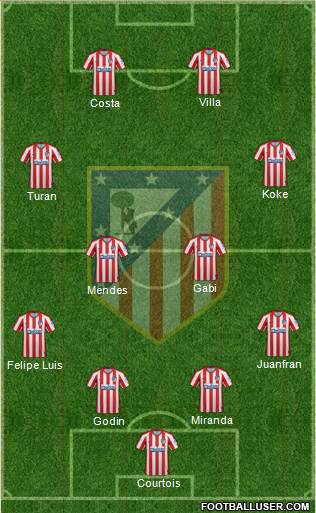 C. Atlético Madrid S.A.D. Formation 2021