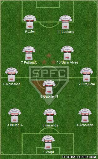 São Paulo FC Formation 2021