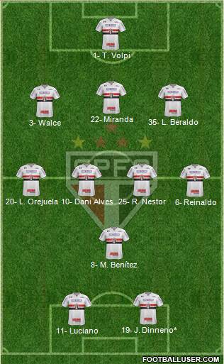 São Paulo FC Formation 2021