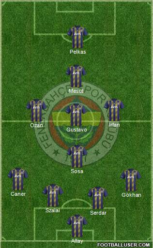 Fenerbahçe SK Formation 2021