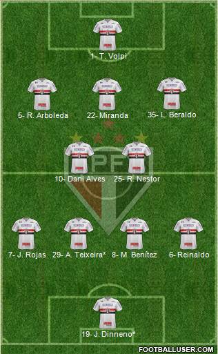 São Paulo FC Formation 2021