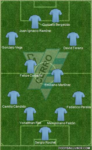 Club Atlético Cerro Formation 2021