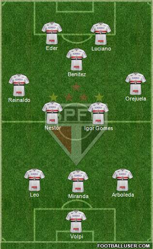 São Paulo FC Formation 2021