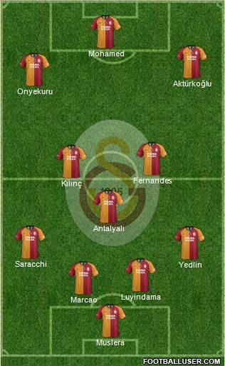 Galatasaray SK Formation 2021