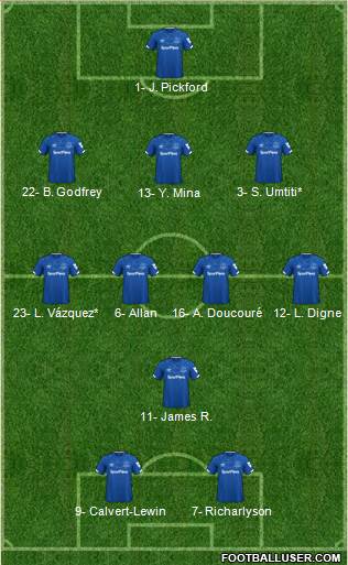 Everton Formation 2021