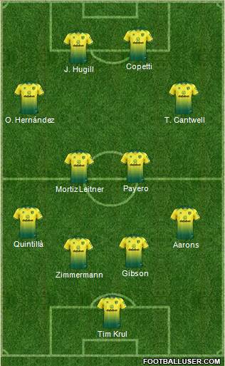 Norwich City Formation 2021