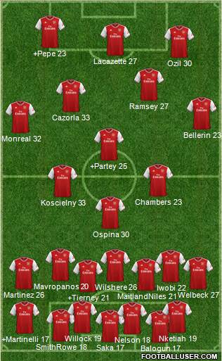 Arsenal Formation 2021