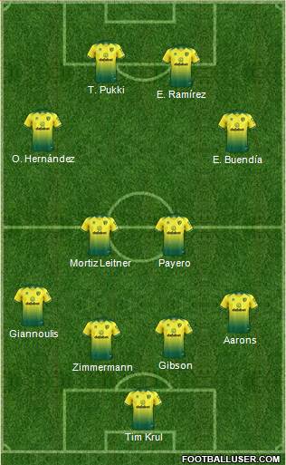 Norwich City Formation 2021