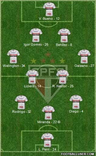 São Paulo FC Formation 2021