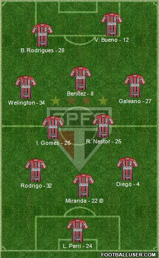 São Paulo FC Formation 2021