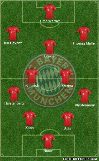 FC Bayern München Formation 2021