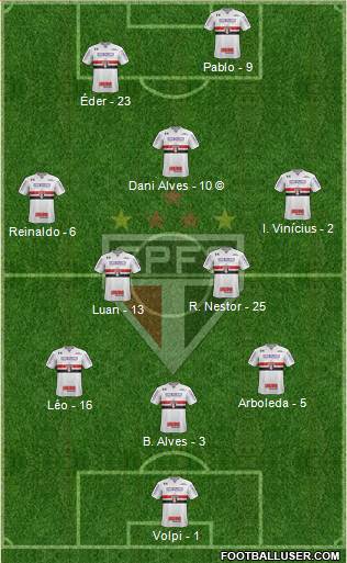 São Paulo FC Formation 2021