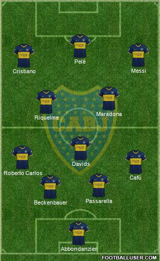 Boca Juniors Formation 2021