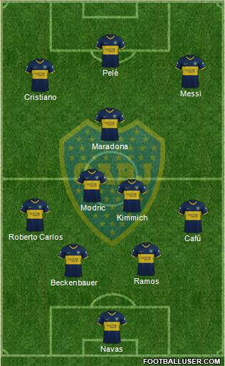 Boca Juniors Formation 2021