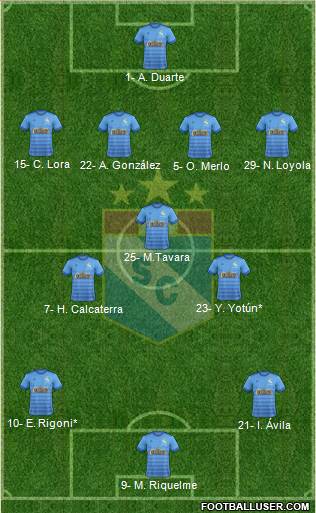 C Sporting Cristal S.A. Formation 2021
