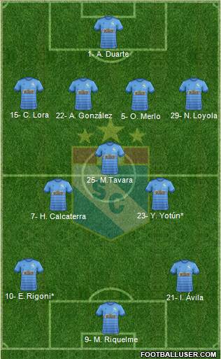 C Sporting Cristal S.A. 4-3-3 football formation