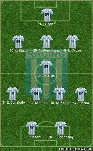 Racing Club Formation 2021