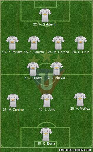 LDU de Quito Formation 2021