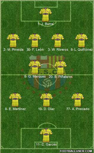 Barcelona SC Formation 2021