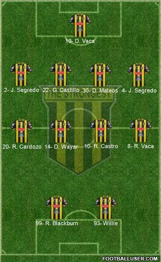 FC The Strongest Formation 2021