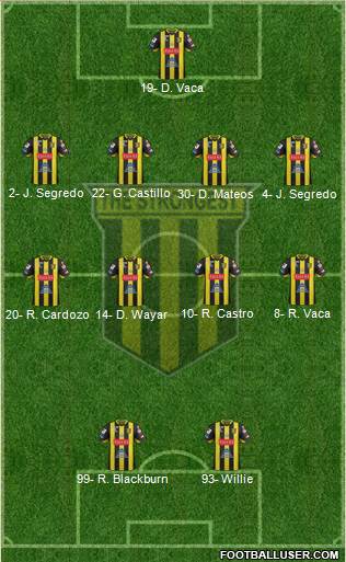 FC The Strongest football formation