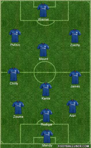 Chelsea Formation 2021