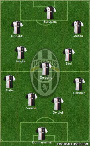 Juventus Formation 2021