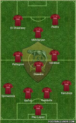 AS Roma Formation 2021