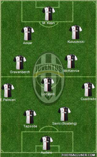 Juventus Formation 2021