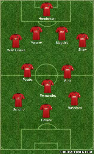 Manchester United Formation 2021