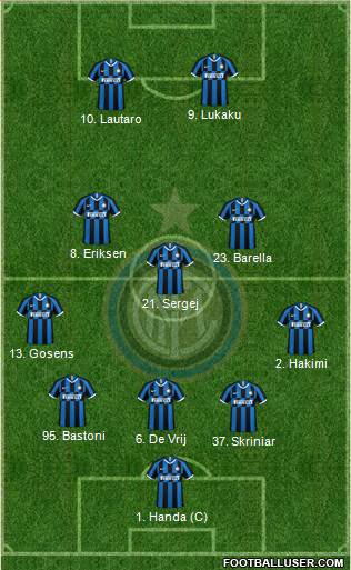 F.C. Internazionale Formation 2021