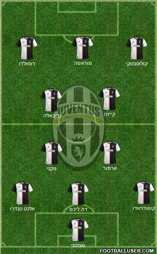 Juventus Formation 2021