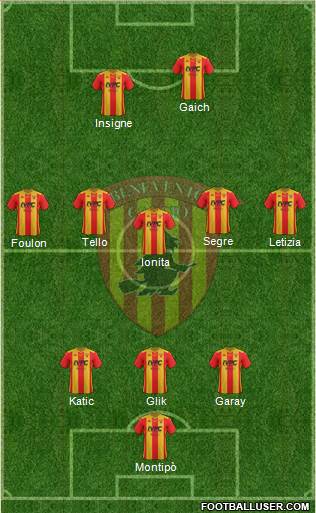 Benevento Formation 2021