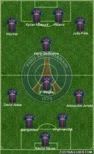 Paris Saint-Germain Formation 2021