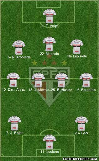 São Paulo FC Formation 2021