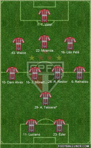 São Paulo FC Formation 2021