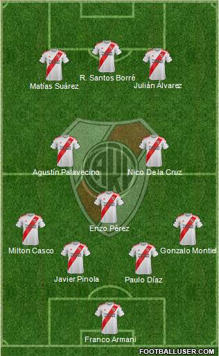 River Plate Formation 2021