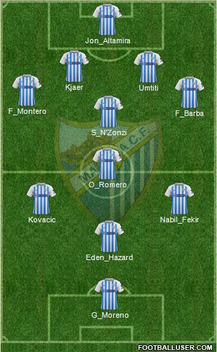 Málaga C.F., S.A.D. Formation 2021